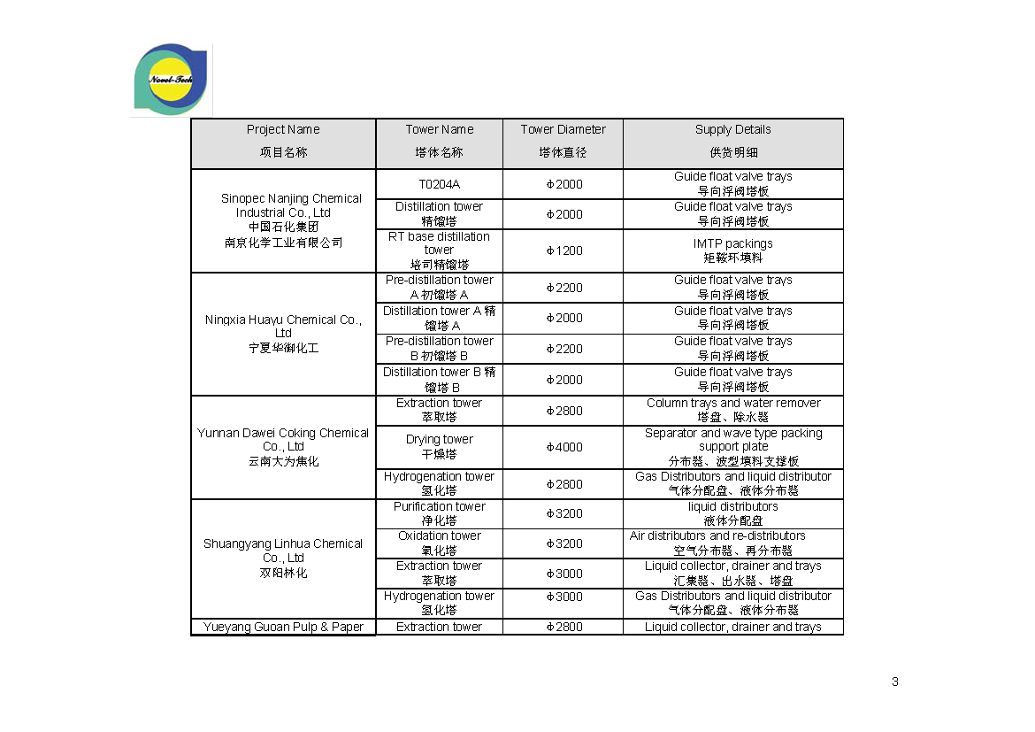 Novel Alliance Tower Packings Projects Reference List_页面_3.png