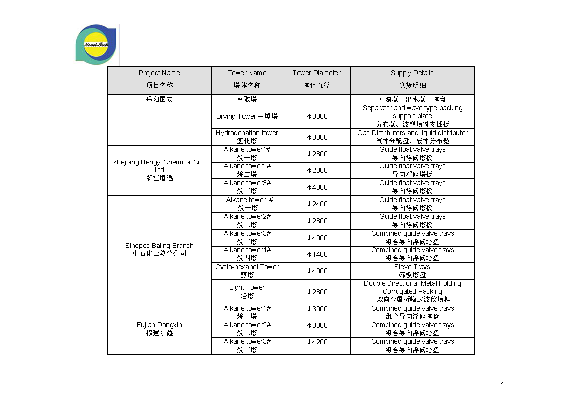 Novel Alliance Tower Packings Projects Reference List_页面_4.png